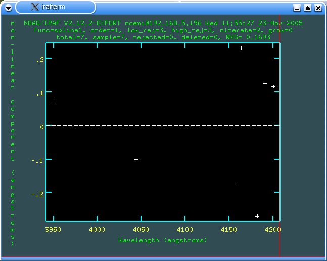 Manual para procesar una imagen en IRAF