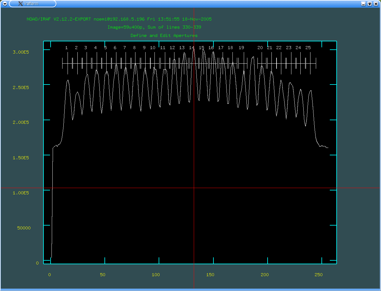 Manual para procesar una imagen en IRAF