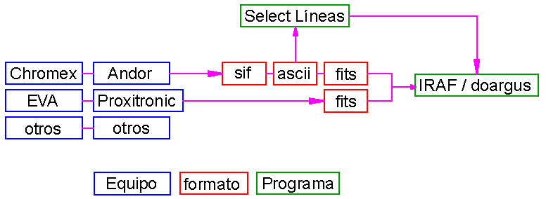 Diagrama de flujo