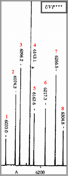 Espectros UVP