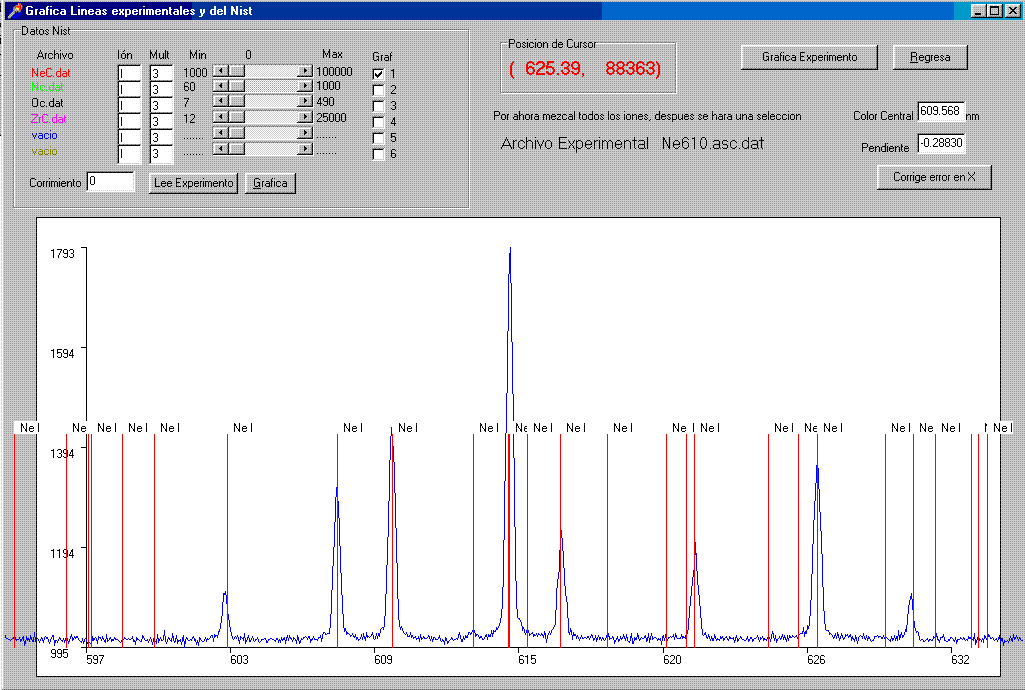 Curva espectral linealizada