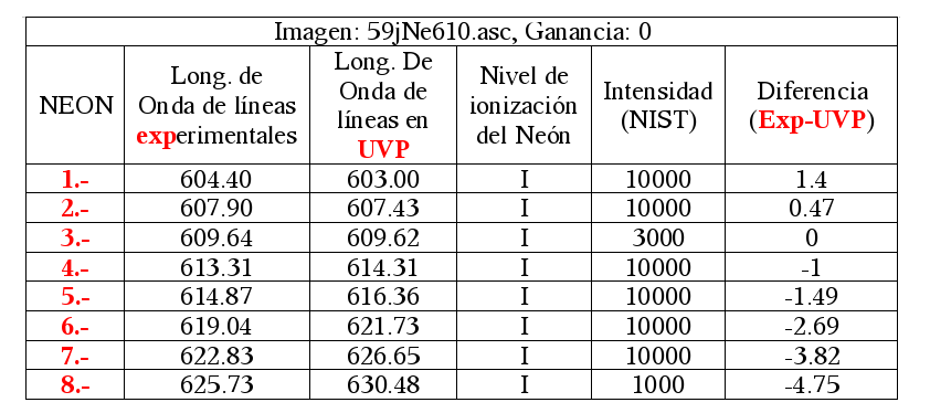 Tabla1